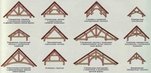 Стропильные системы: классификация