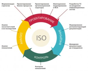 Системы менеджмента качества – мониторинг эффективности и конкурентоспособности товара